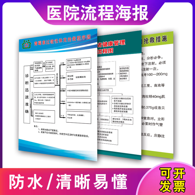 口腔科器械消毒灭菌处理流程挂图牙科海报医院门诊宣传墙贴装饰画