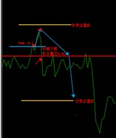 时间周期股市周期变盘点预测系统(伯恩周期)股