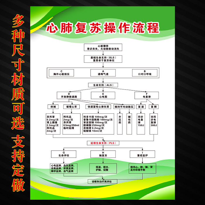 医院诊所门诊医疗心肺复苏操作流程图标牌标贴急救步骤管理制度