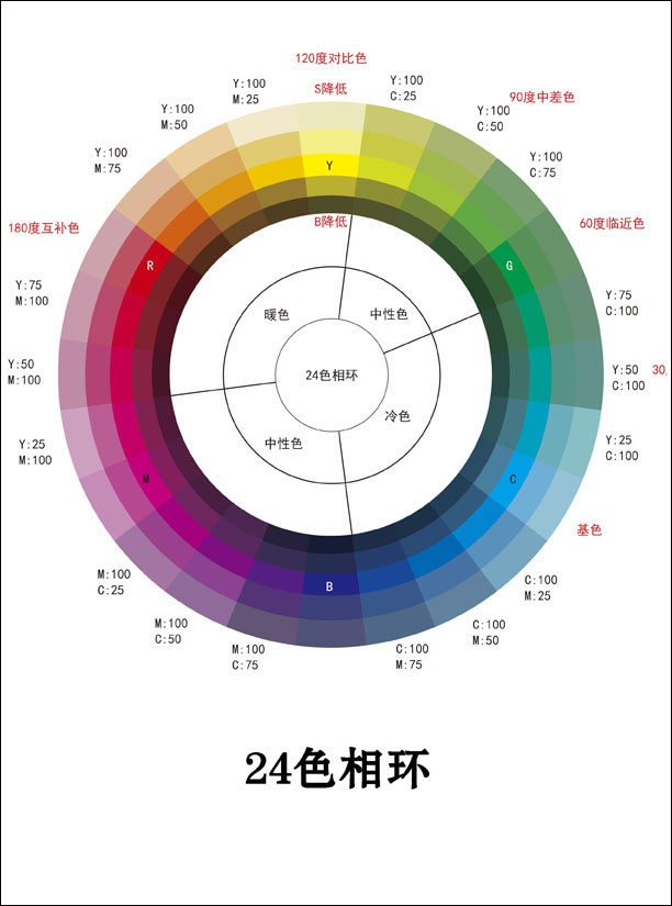 765海报印制展板喷绘写真贴纸81 24色相环数值图片