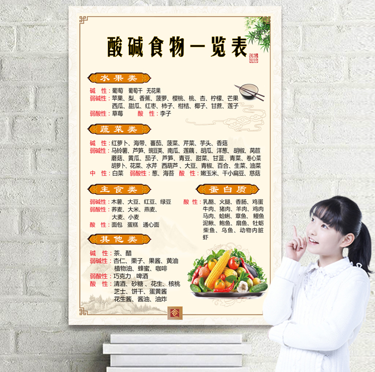 酸碱性食物一览表挂图食物酸碱性健康养生饮食知识海报墙贴装饰画