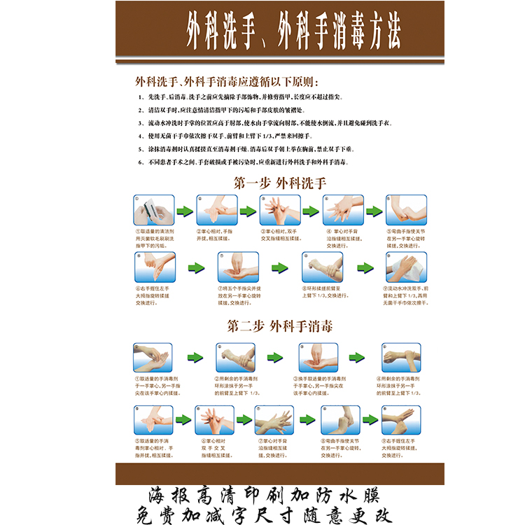 共110 件外科洗手流程图相关商品