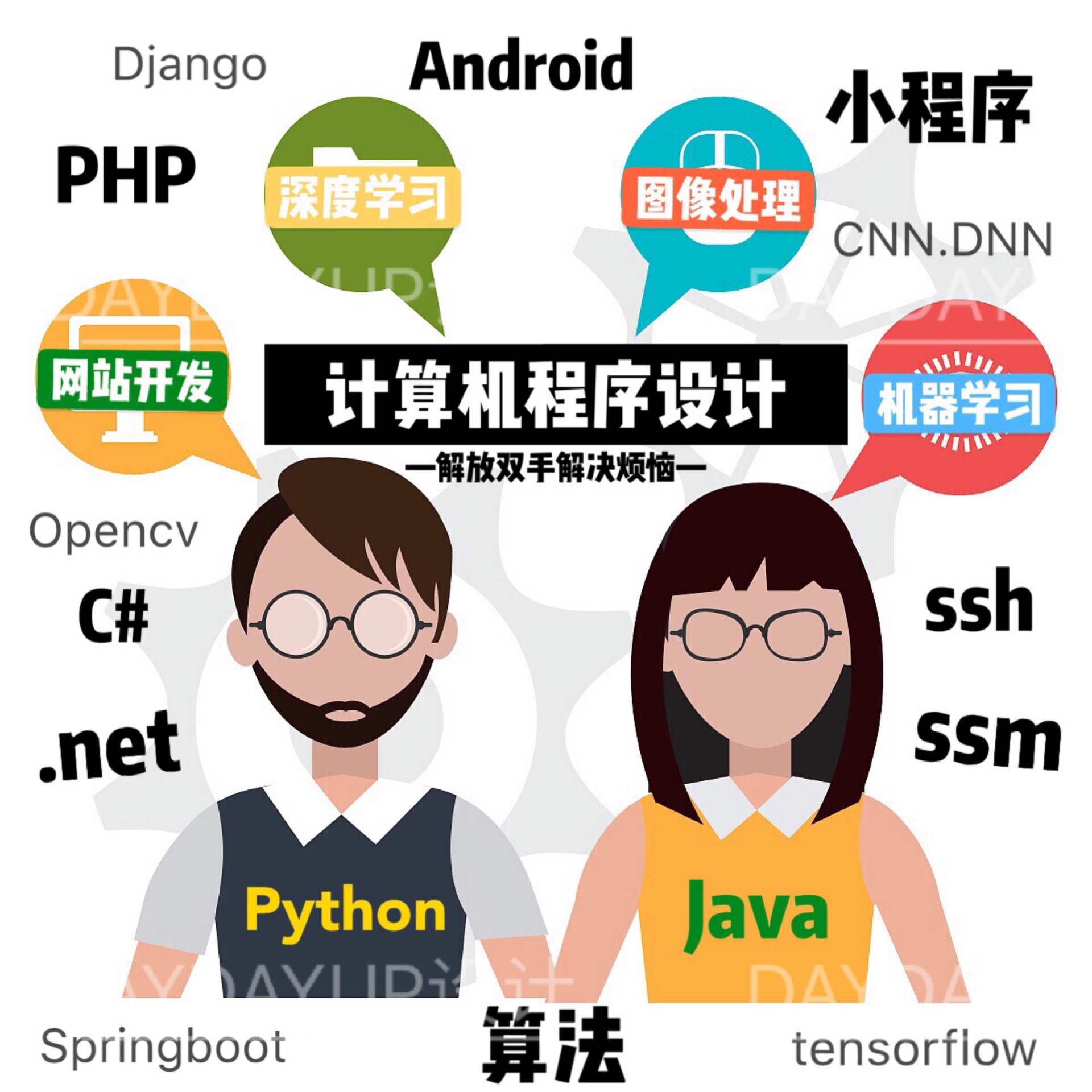 计算机程序设计java代做python图像处理算法app开发c#管理系统php