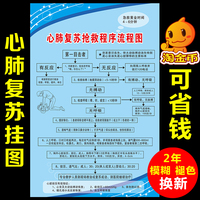 心肺复苏抢救流程图-程步骤挂图示意图 过敏性