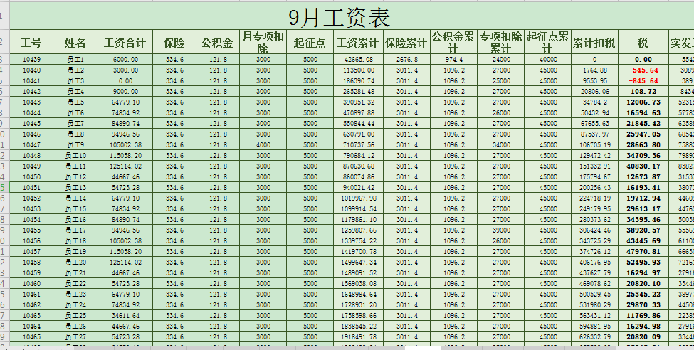 会计做账excel表格输入工资表自动生成制作模板财务税务办公软件