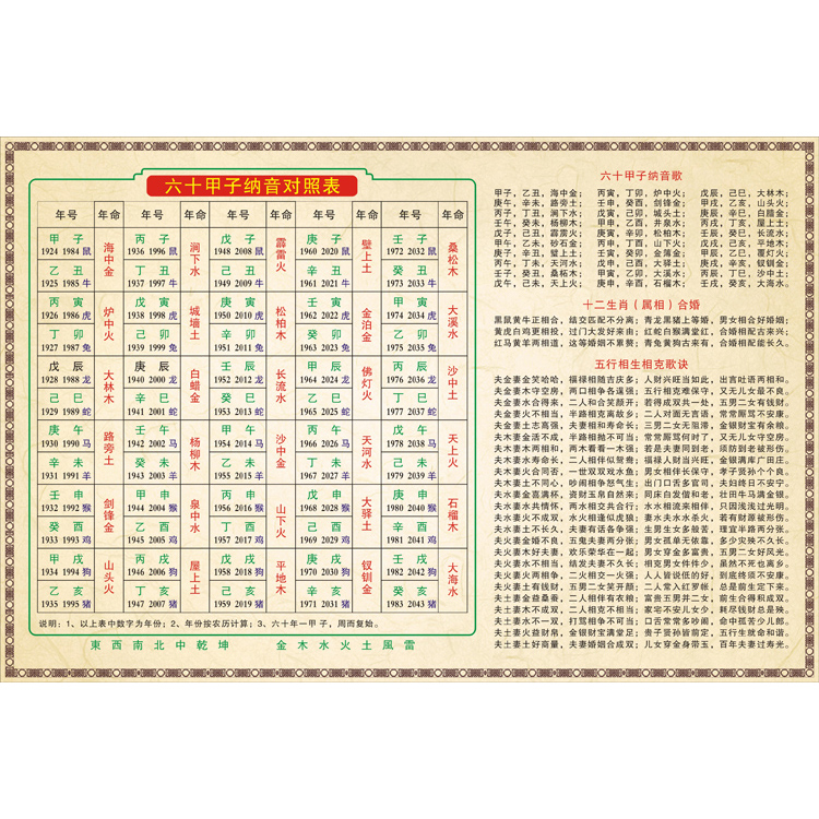 六十甲子纳音对照表十二生肖合婚五行相生相克歌诀学习 装饰画249