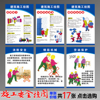 建筑工地临时配电箱-挂画 建筑工地消防挂图展