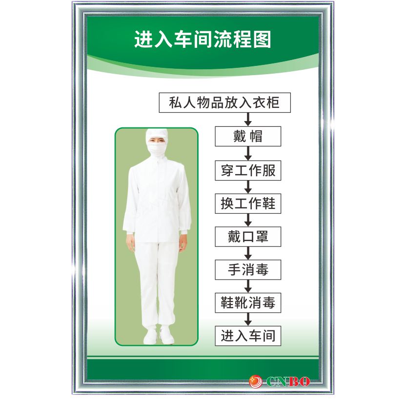 进入车间流程图 工厂生产车间管理制度 操作规程 提标示识语牌