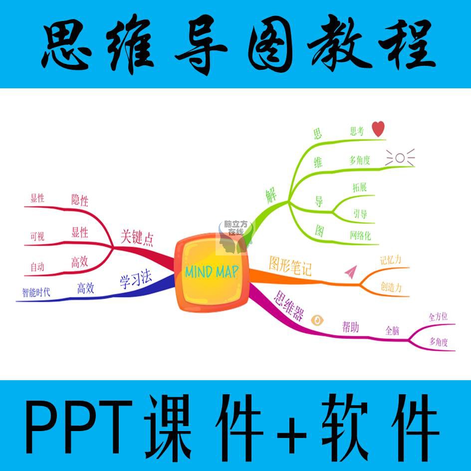 手绘思维导图ppt课件教程导图原理特点软件使用教程应用范围