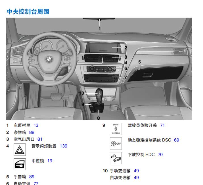 2014-2017年宝马x3用户手册bmw汽车使用说明书车主手册