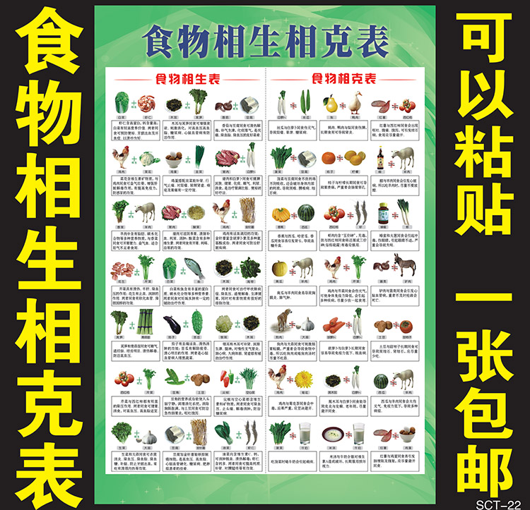 食物相宜相克表 日常生活蔬菜饮食健康家庭小常识海报图片大挂图