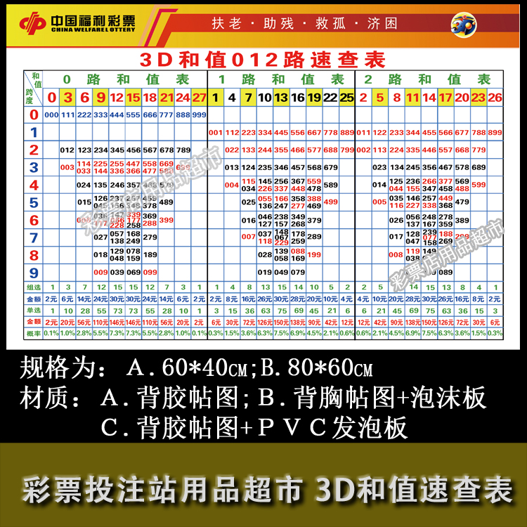 福利彩票店投注站用品 3d和值012路速查表 福彩店宣传资料图