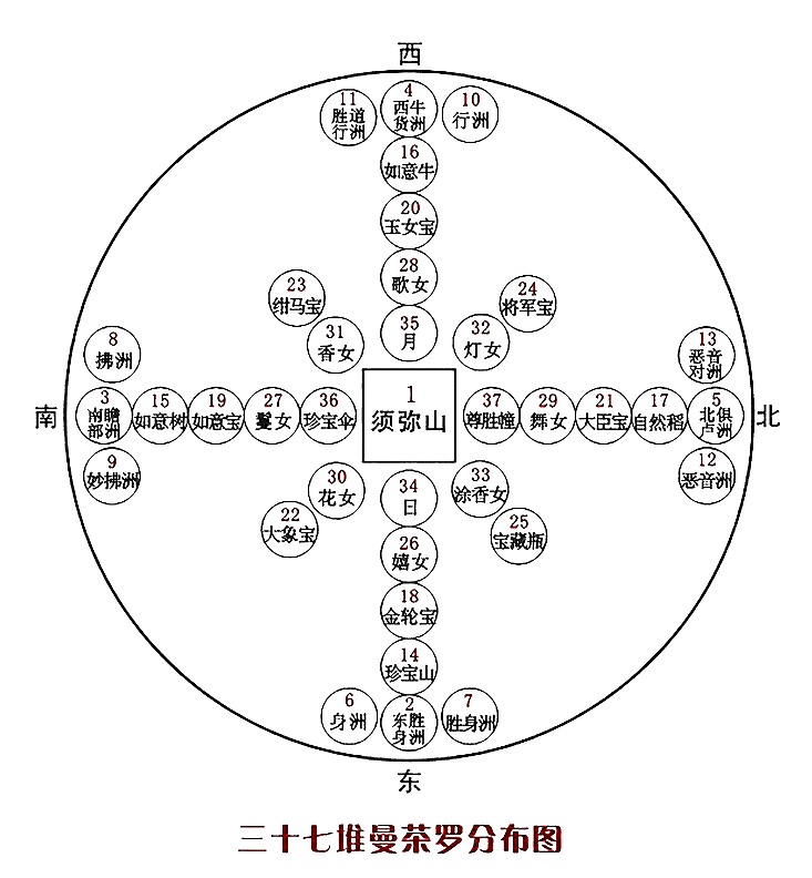 结缘三十七堆曼茶罗分布图 修法图 观想图 相纸双面塑封