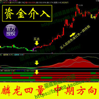 理想论坛金钻指标 最牛猎庄神器乾坤猎牛3合1