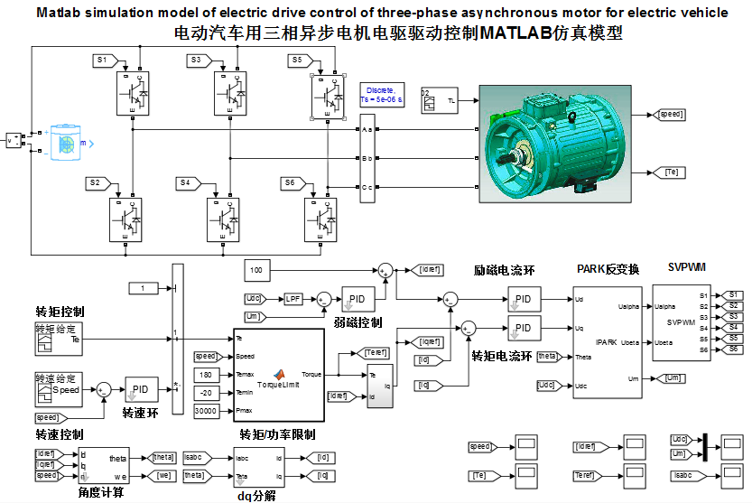 电动汽车用交流三相异步电机驱动控制matlab仿真模型