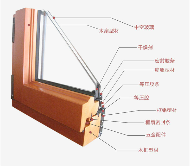 共404 件西安断桥铝门窗相关商品