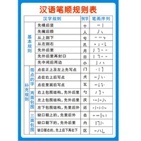 汉字笔顺规则表汉语间架结构表最全幼儿偏旁部