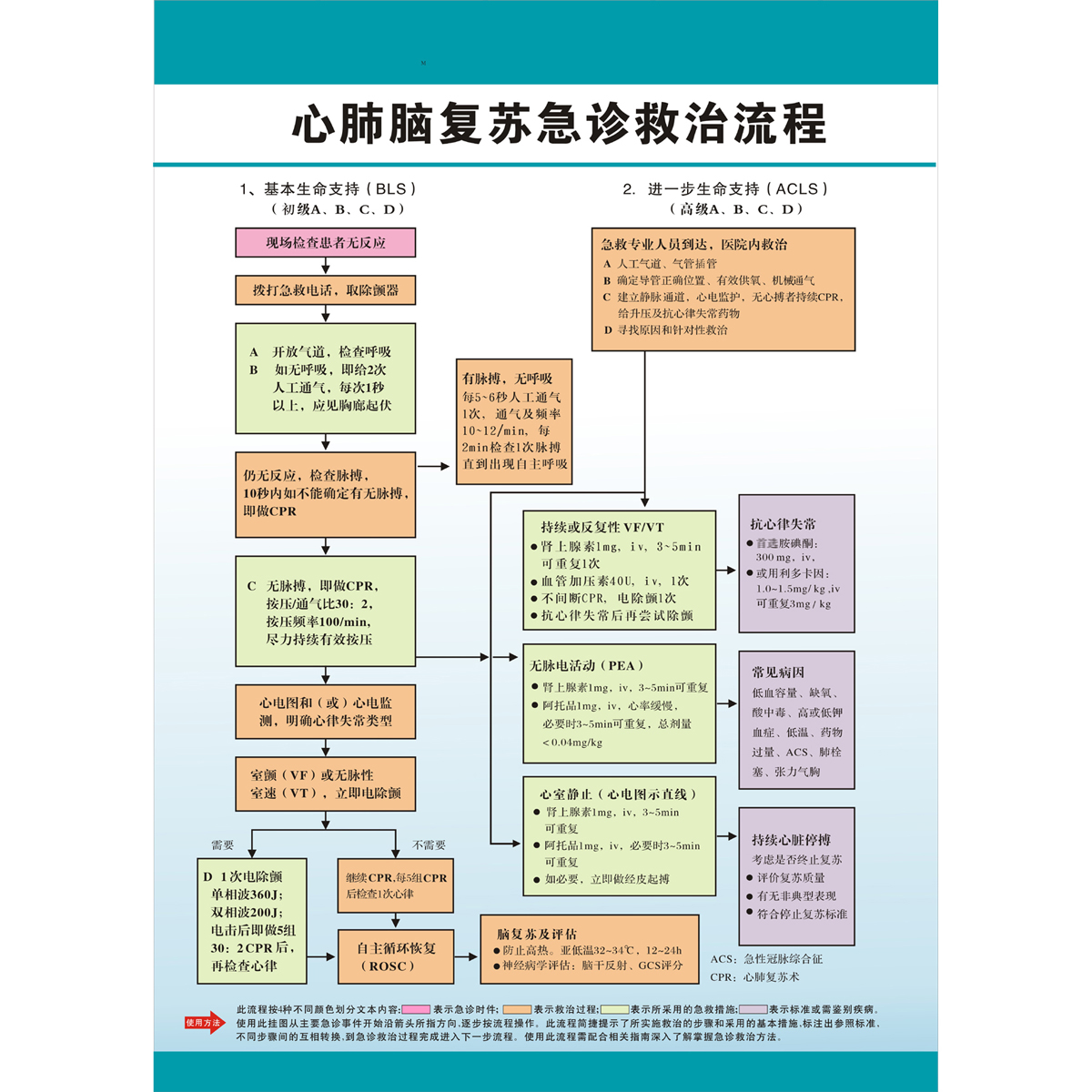 心肺复苏挂图下载 心肺复苏挂图设计 心肺复苏挂图香港 图片 淘宝海外